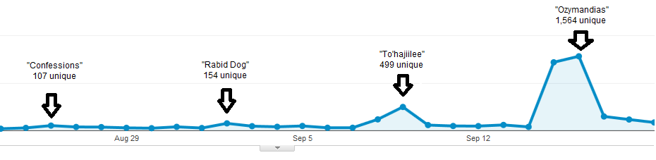 Breaking Bad graph